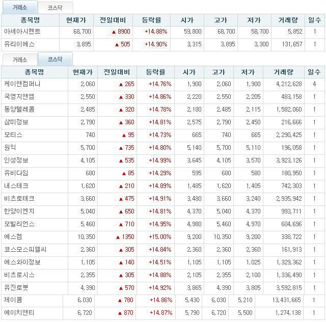 에스와이텔레콤 이미지